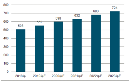 德惠2023年中国无纺布行业全景图谱